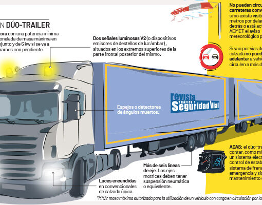normativa duotrailers